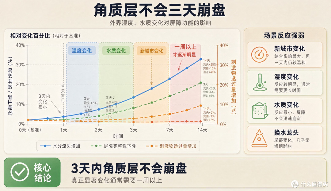 国庆旅行回来爆痘,别怪水土不服——怪你自己那三天的行程