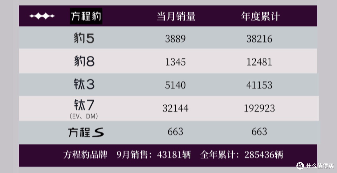 刚发布的汽车销量排行榜,第一名有点离谱啊