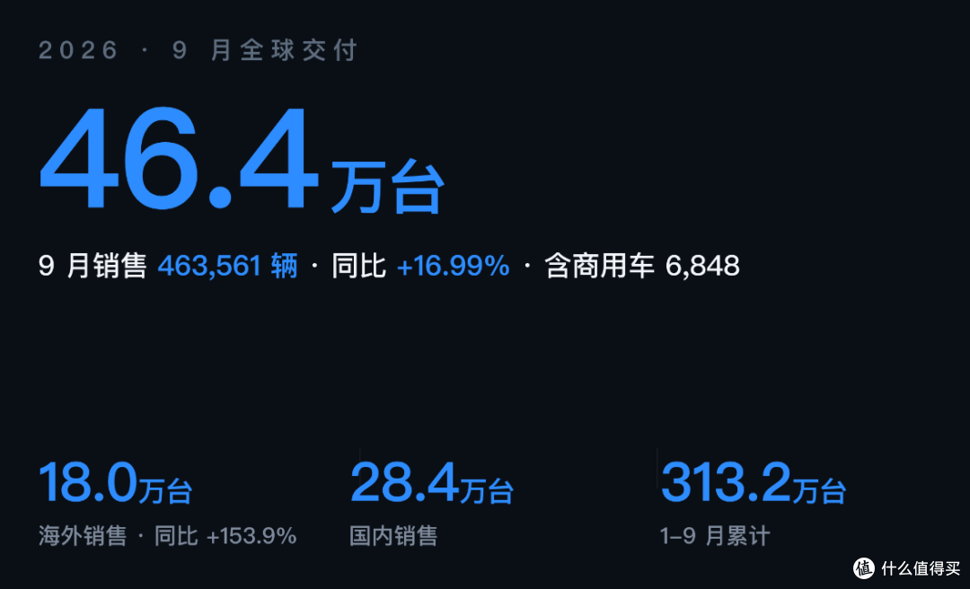 刚发布的汽车销量排行榜,第一名有点离谱啊