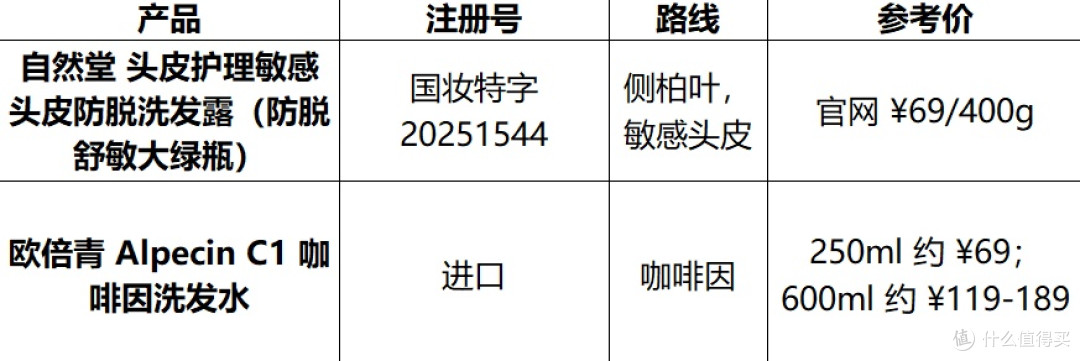 同头不同命：后脑勺这圈头发，还够不够植一次？