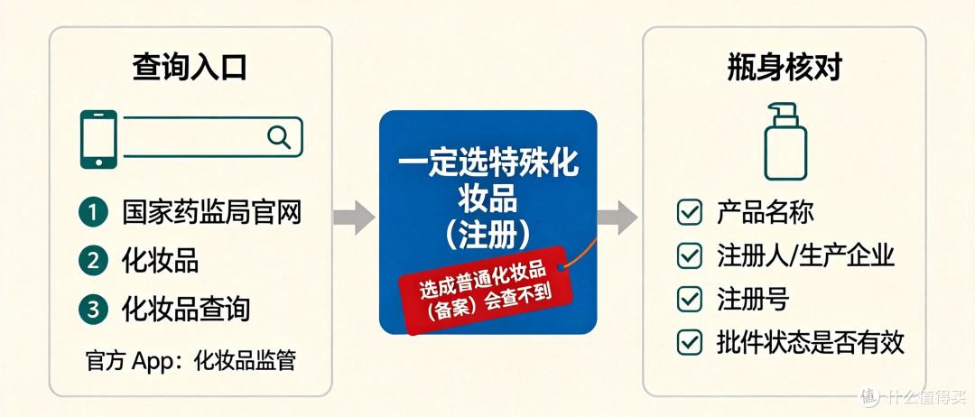 同头不同命：后脑勺这圈头发，还够不够植一次？