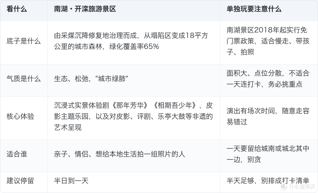 中国第一条铁路的起点，藏在一座5A景区的井下60米
