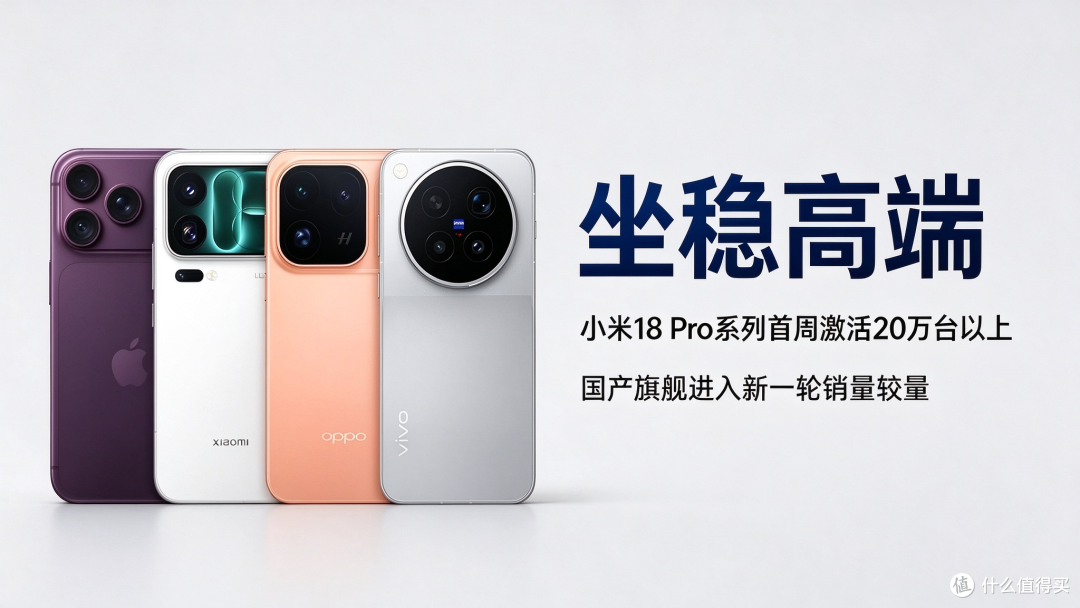 坐稳高端!小米18 Pro系列销量公布,首周激活20万台以上