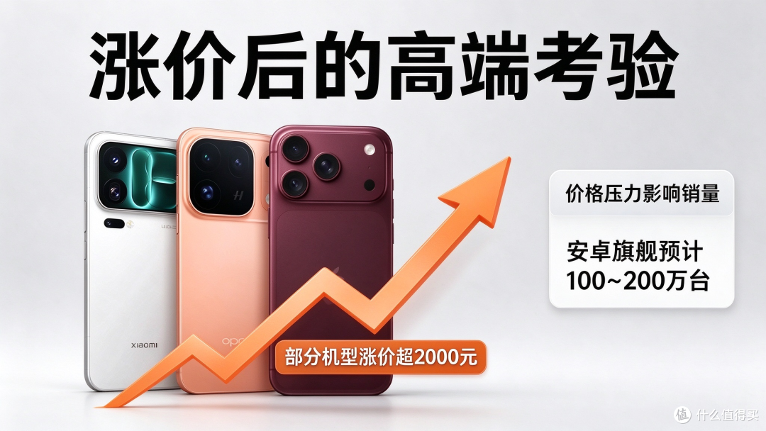 坐稳高端!小米18 Pro系列销量公布,首周激活20万台以上