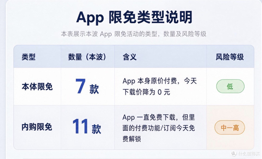 App Store 限免怎么领才不亏?18 款免费领背后的 3 个真相