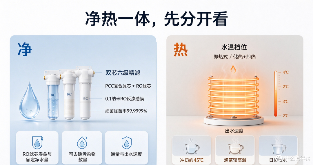 厨下净热一体净水机怎么选?净化与加热分开看