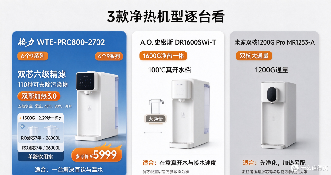 厨下净热一体净水机怎么选?净化与加热分开看
