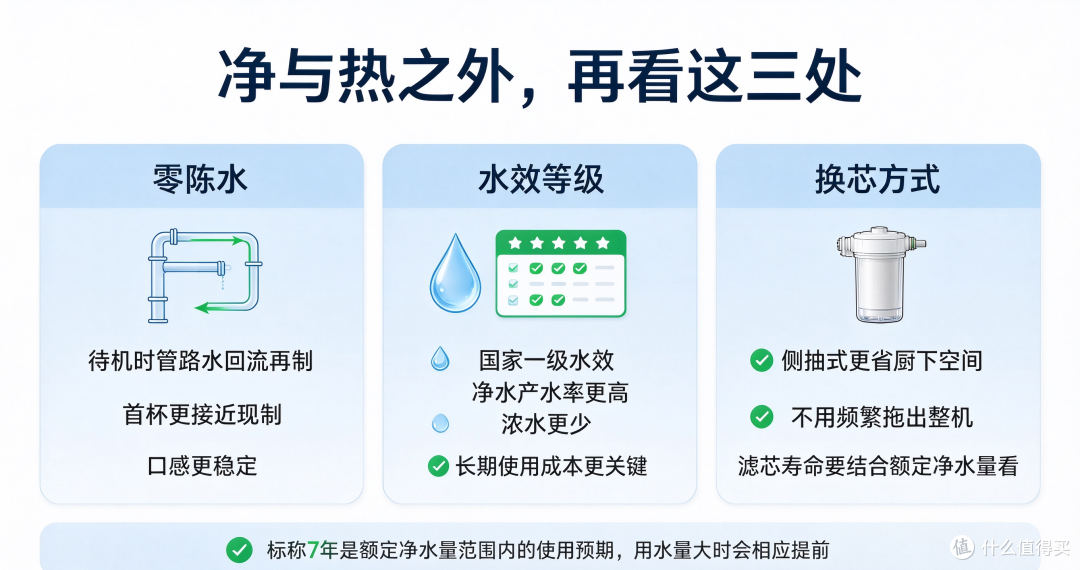 厨下净热一体净水机怎么选?净化与加热分开看