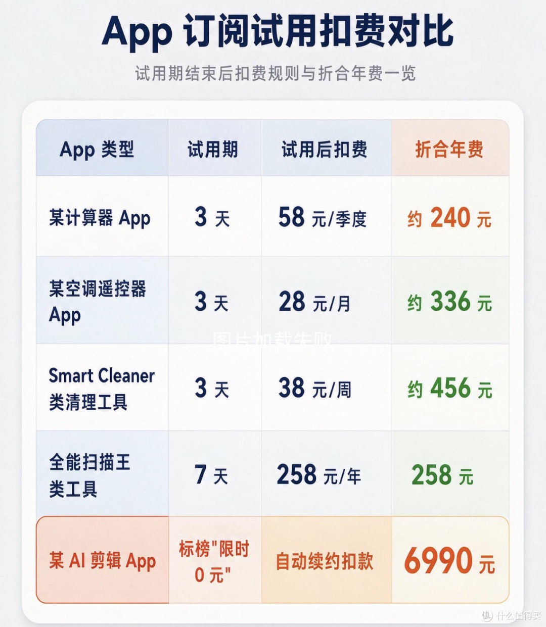 App Store 限免怎么领才不亏?18 款免费领背后的 3 个真相