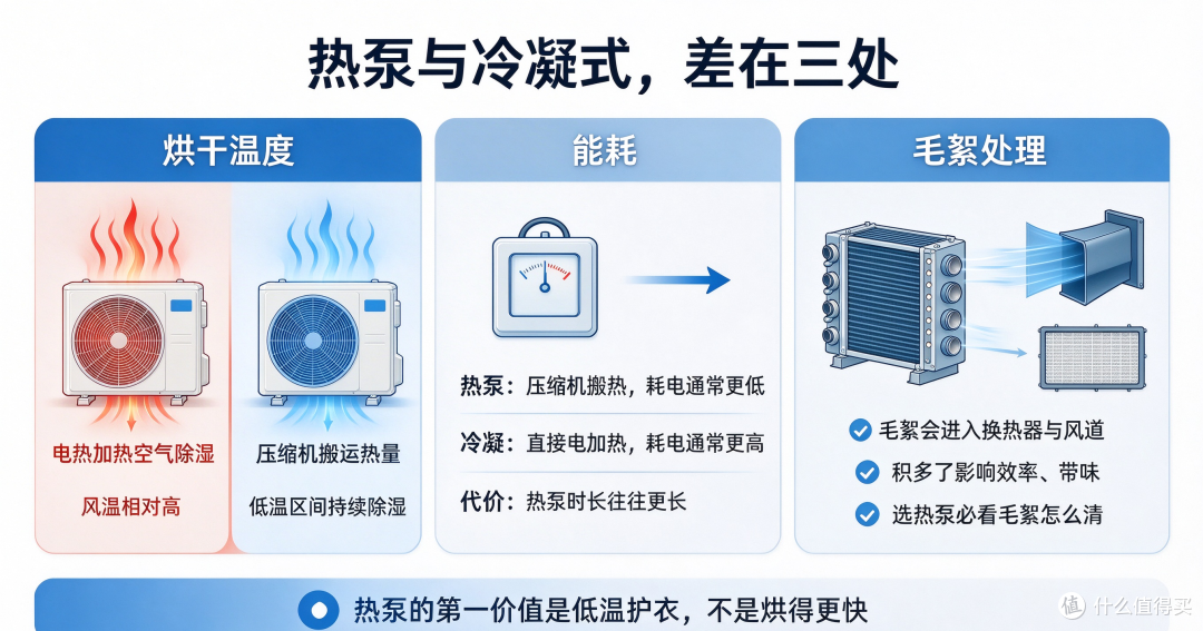 想烘真丝羊毛,2026年热泵洗烘一体机怎么选