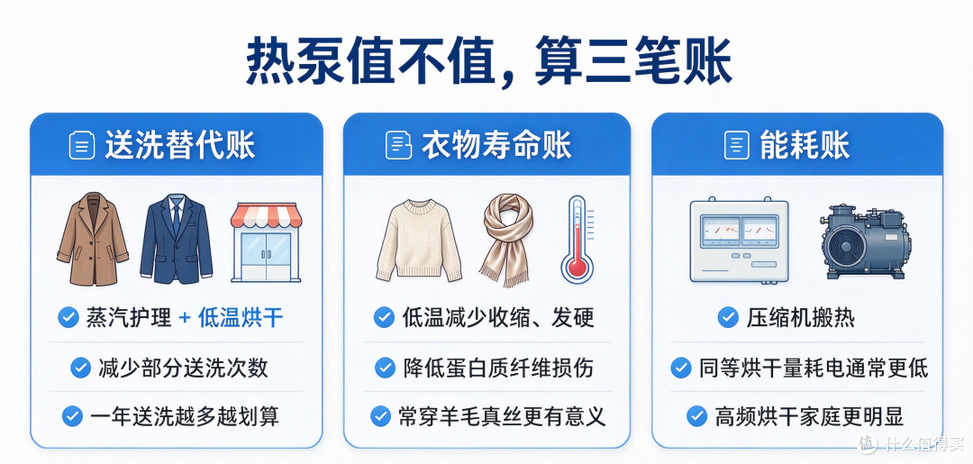想烘真丝羊毛,2026年热泵洗烘一体机怎么选