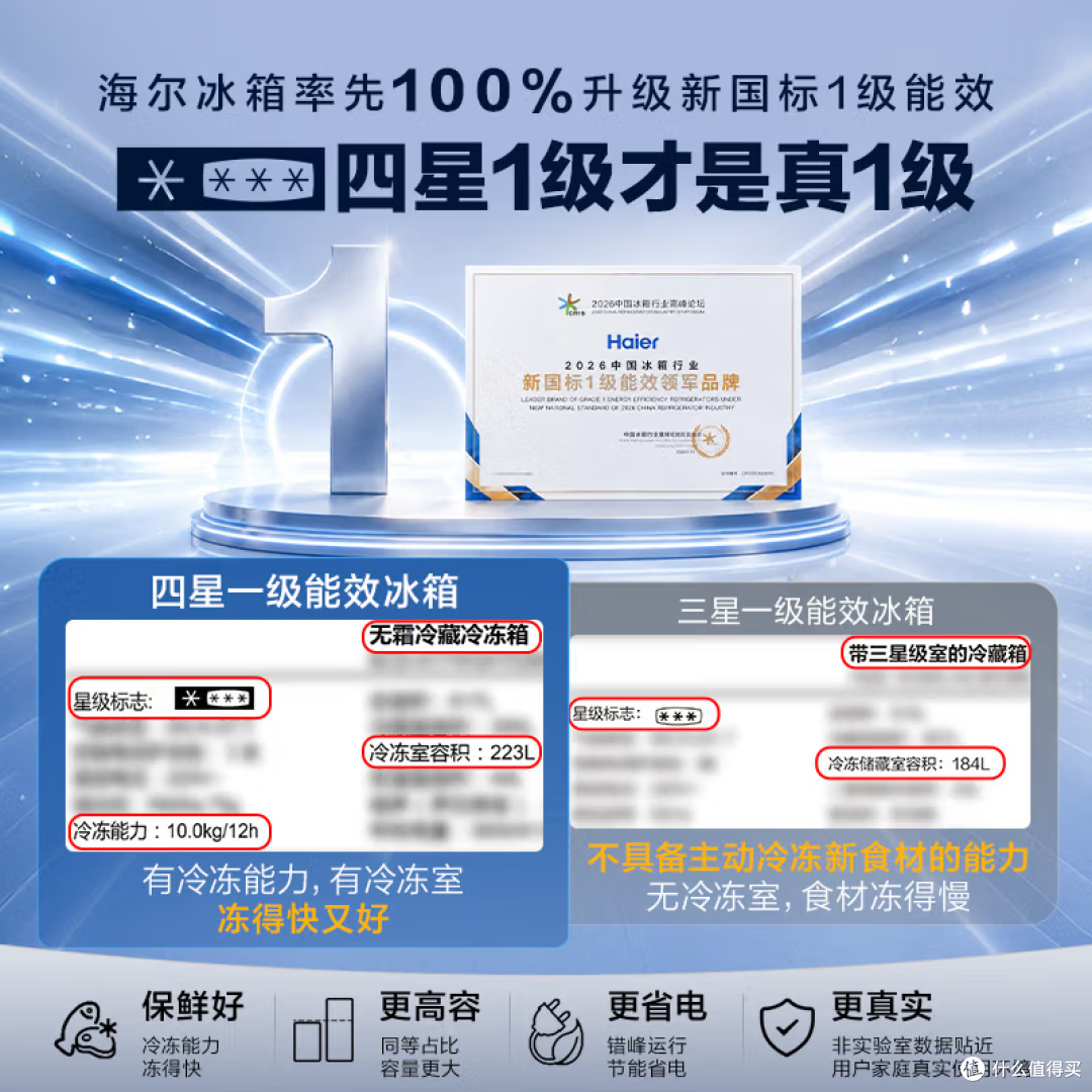 海尔山茶花冰箱：真零嵌-获得中家院认证的四星一级能效才更省电