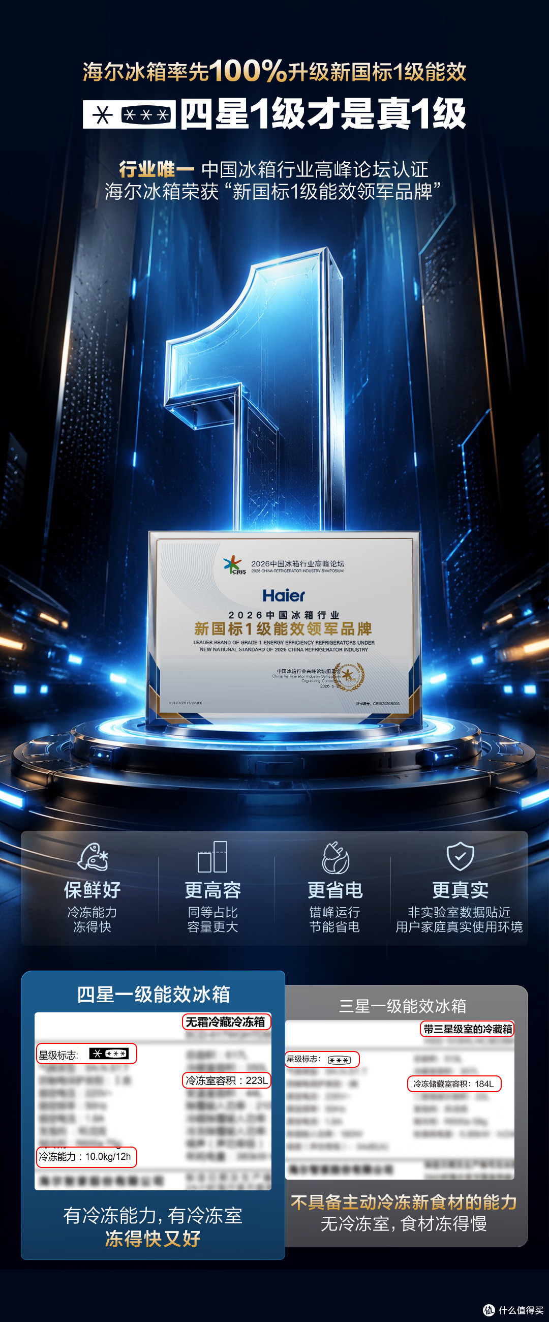 海尔山茶花冰箱：真零嵌-获得中家院认证的四星一级能效才更省电