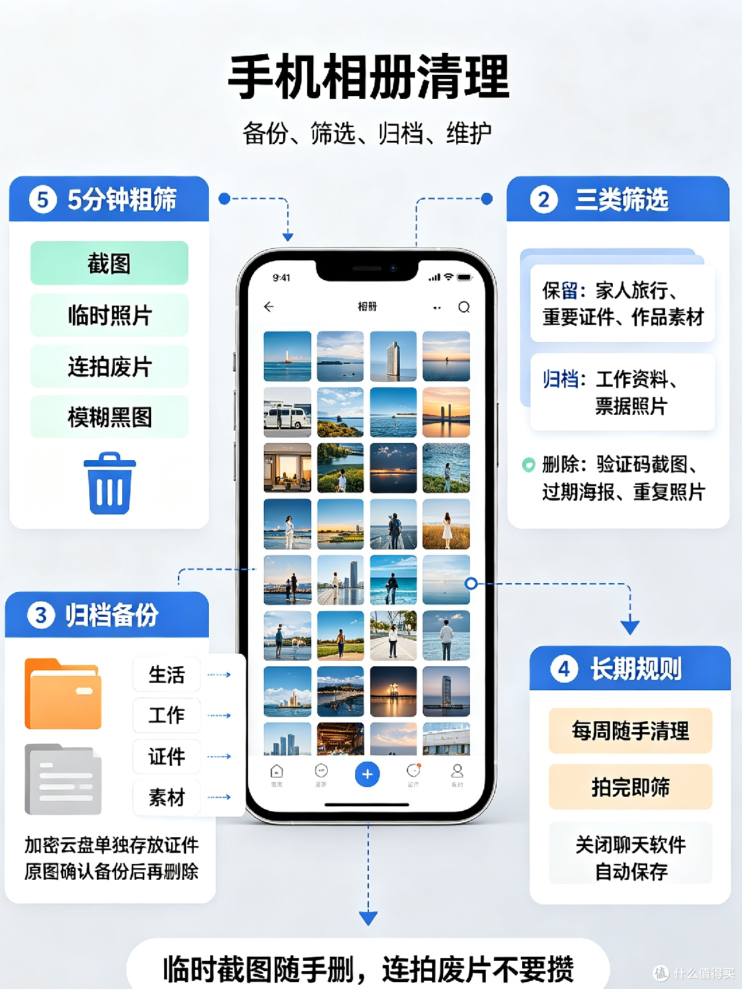 数字生活大扫除操作指南
