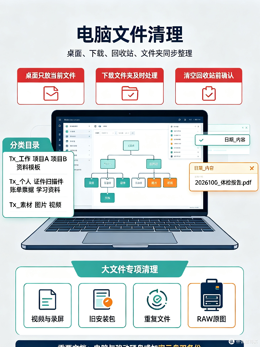 数字生活大扫除操作指南