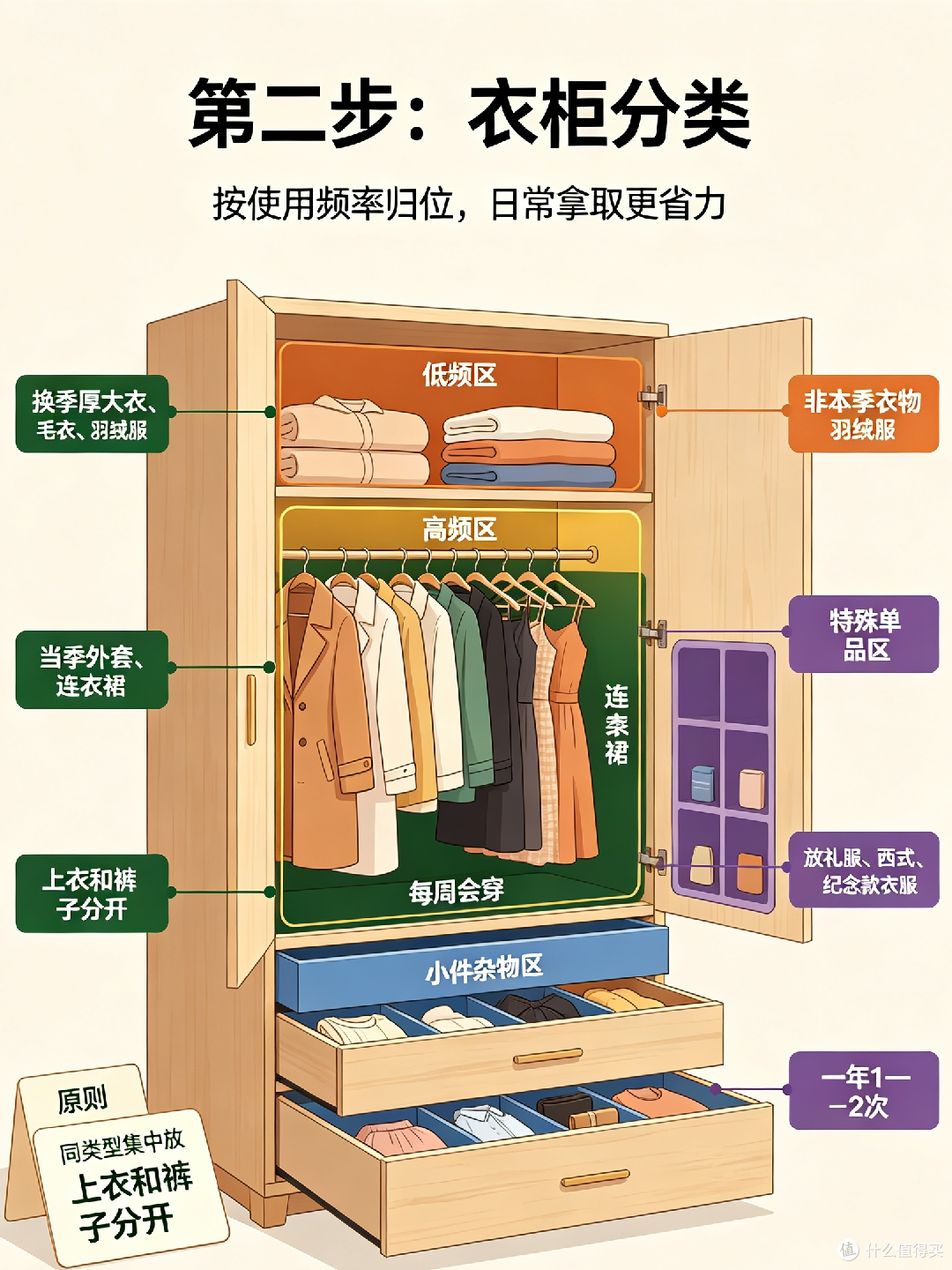 衣柜断舍离与科学分类收纳指南