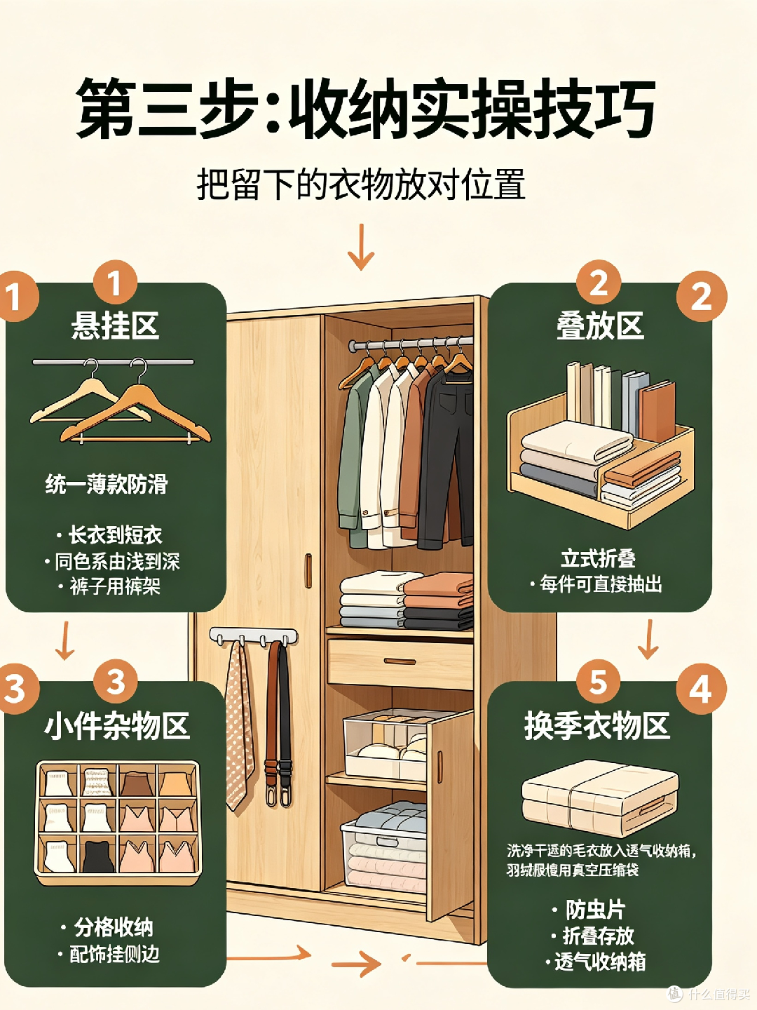 衣柜断舍离与科学分类收纳指南