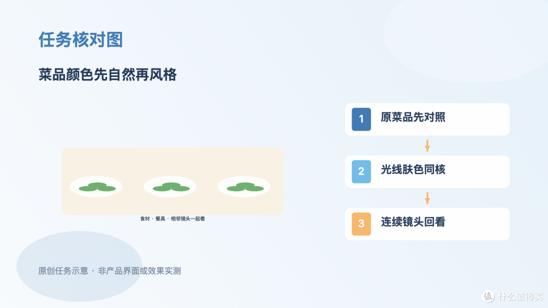 家庭菜谱视频选调色工具，先试同一道菜能不能保持自然颜色