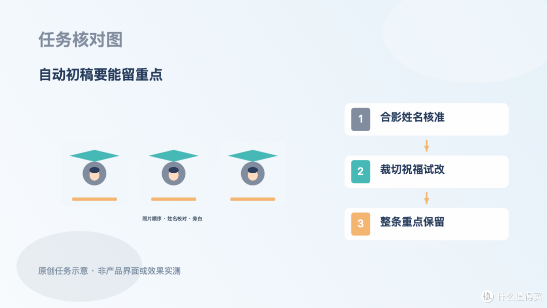 毕业视频选一键成片App,先试合影裁切和祝福能不能改