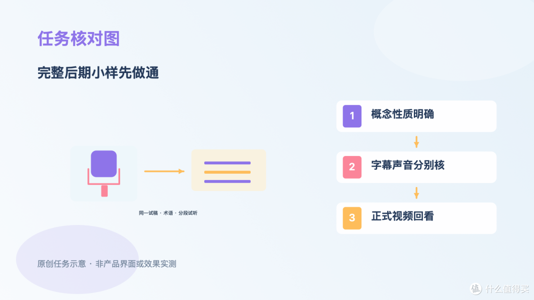 AI花园概念片加字幕配音，先把一段完整后期流程做通