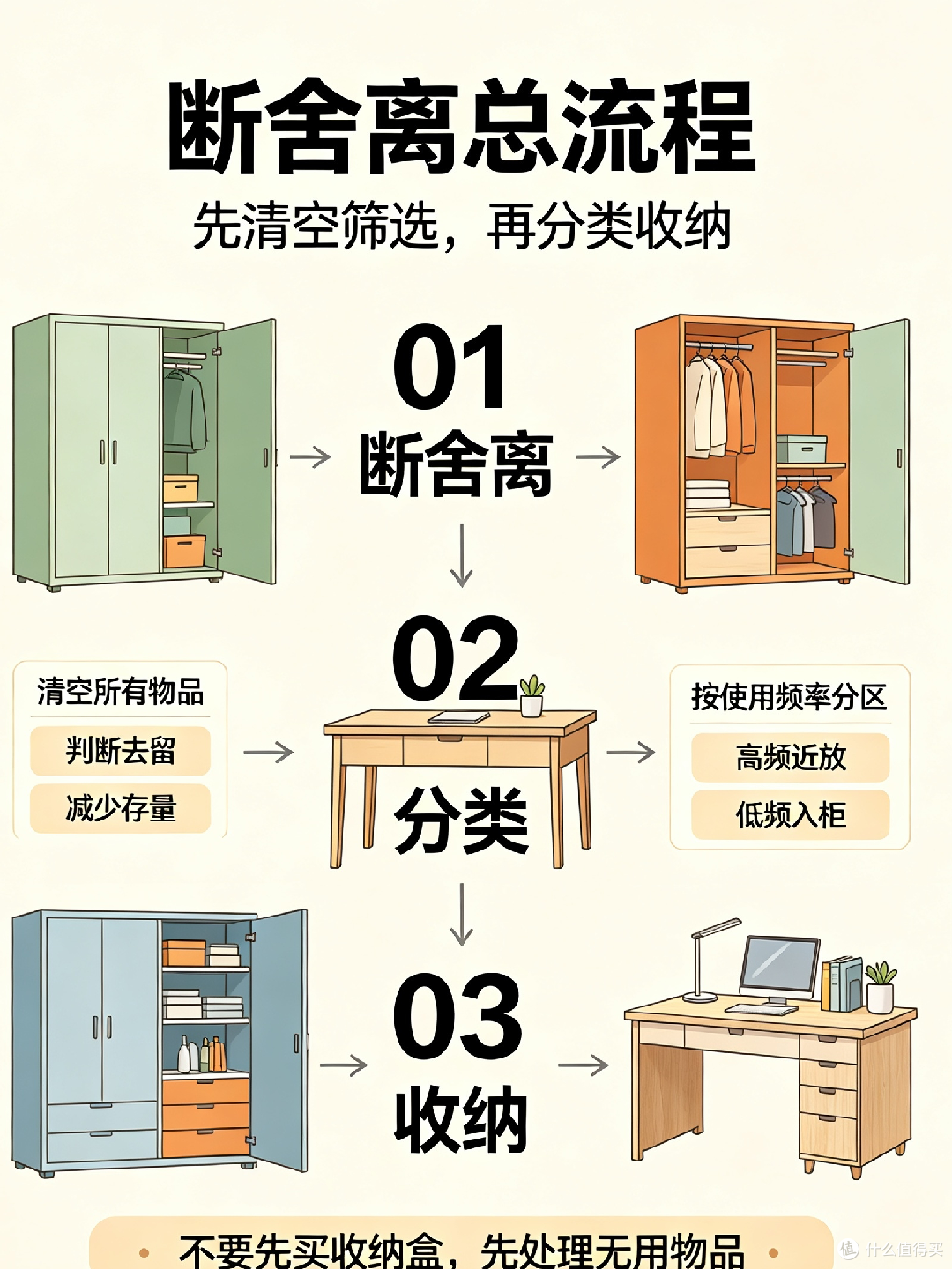 衣柜书桌断舍离与高效收纳指南