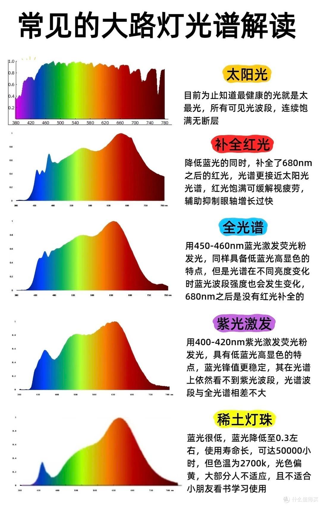 台灯红光护眼效果好吗?红光增益台灯是不是智商税?家长建议先看看