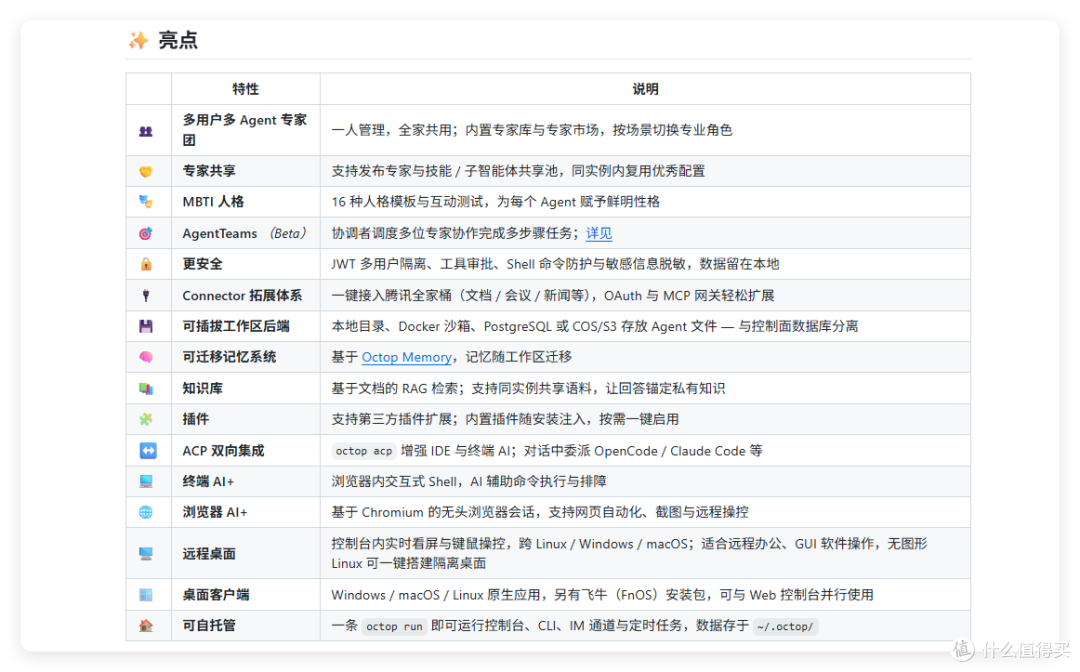 腾讯杀疯了,开源版WorkBuddy,实测最近很火的 Octop 到底怎么样