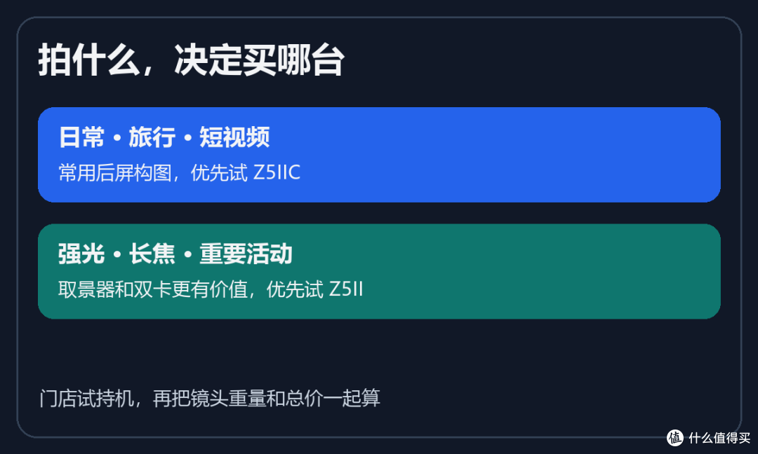 尼康Z5IIC没取景器,真是“便宜版”Z5II吗?