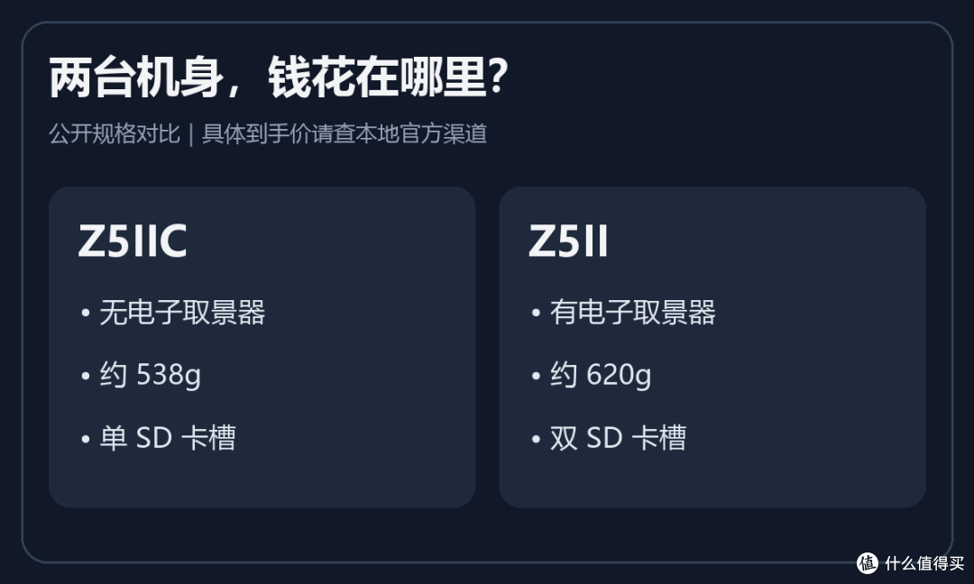 尼康Z5IIC没取景器,真是“便宜版”Z5II吗?
