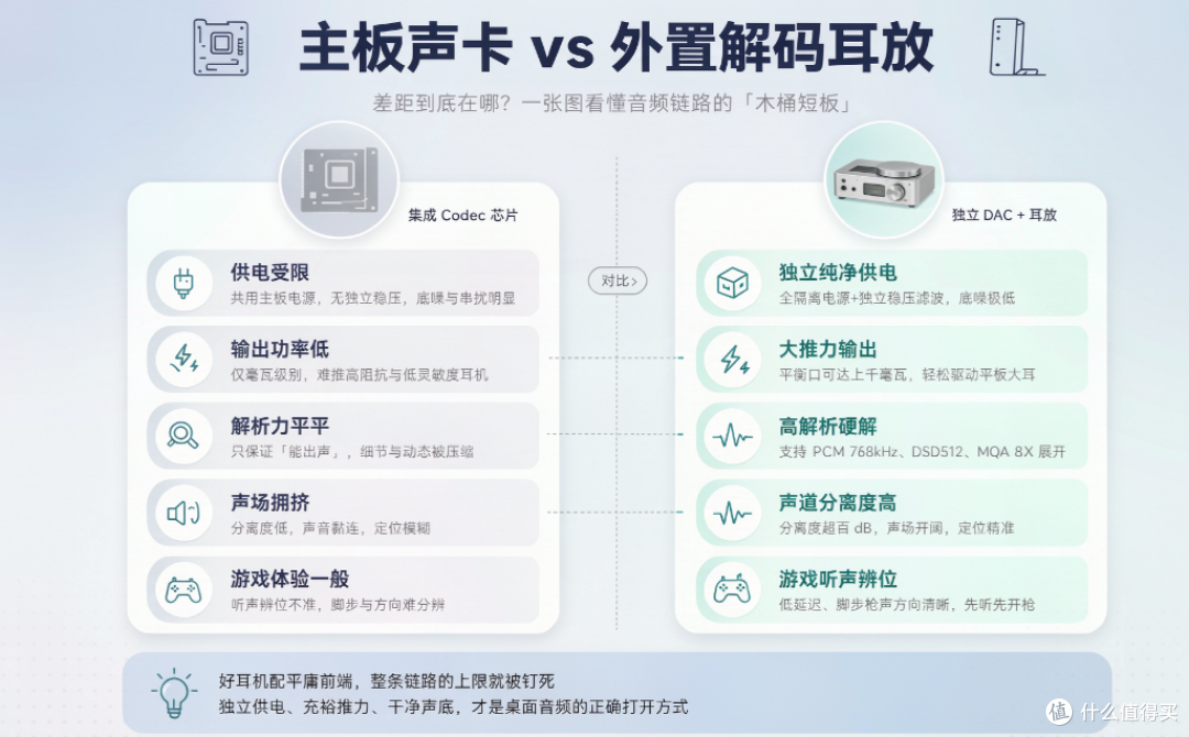 HiBy海贝 FD3II 大推力台式解码耳放,桌面游戏影音神器