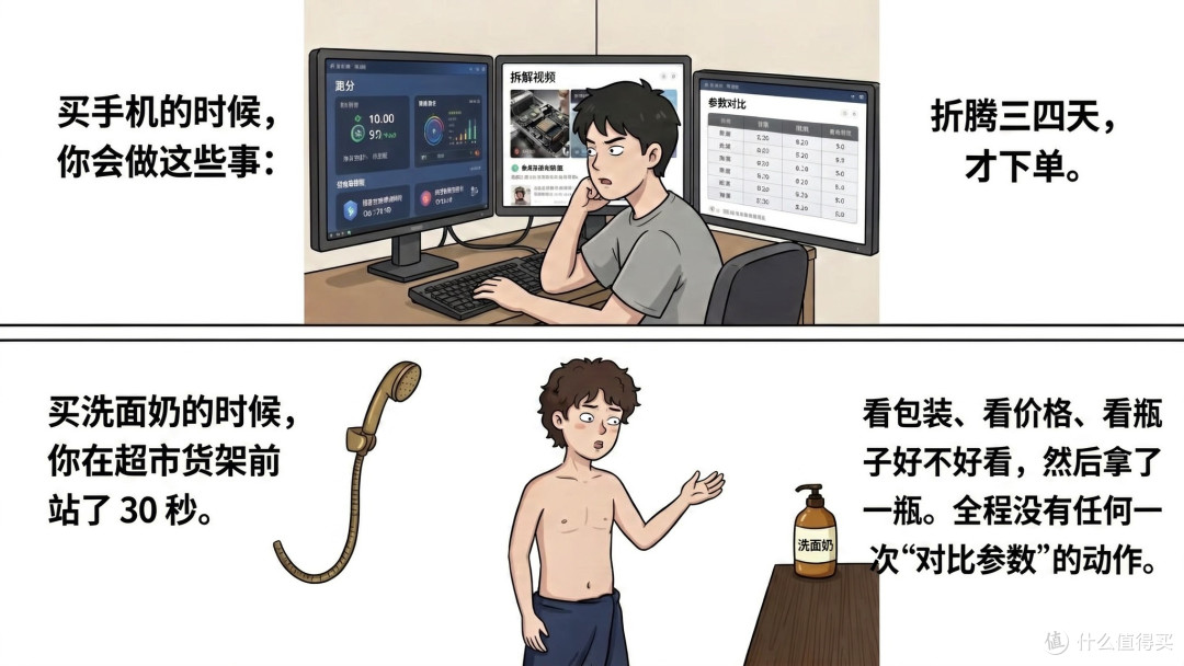 🧐 80%男生买手机研究三天跑分,买洗面奶只用了30 秒