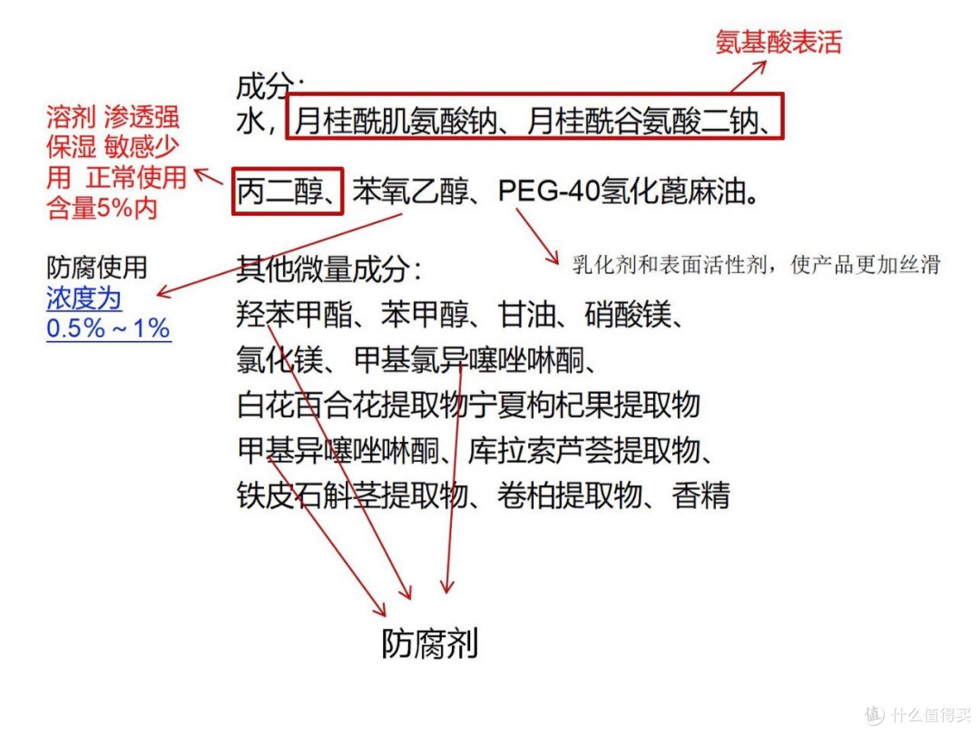 🧐 80%男生买手机研究三天跑分,买洗面奶只用了30 秒