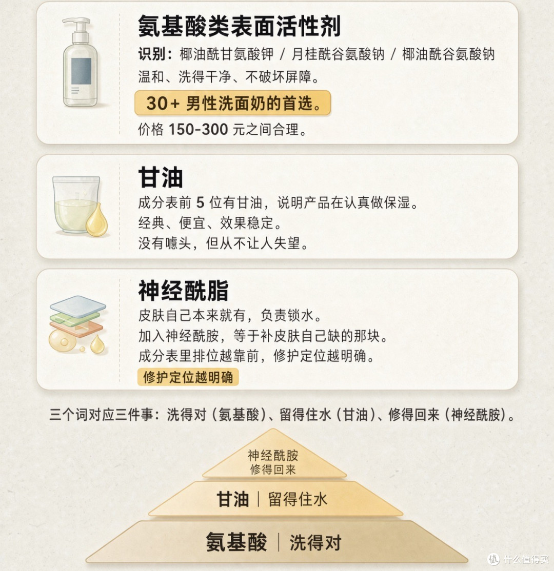 🧐 80%男生买手机研究三天跑分,买洗面奶只用了30 秒