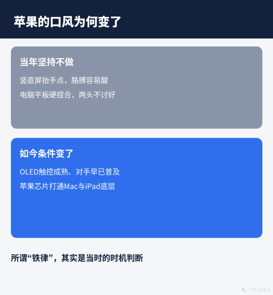 苹果也服软:触屏MacBook Pro要来了?