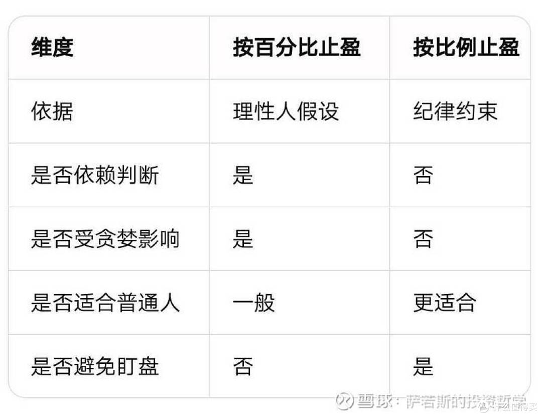 如何科学地设置止盈?我发现网上的攻略都有局限性