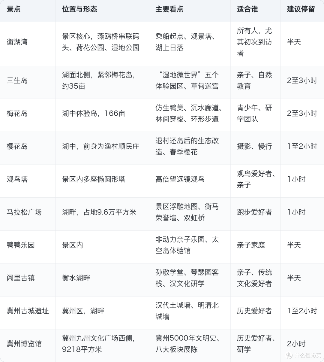 华北平原藏着一个湖：336种鸟，12只极危鸭在此放飞