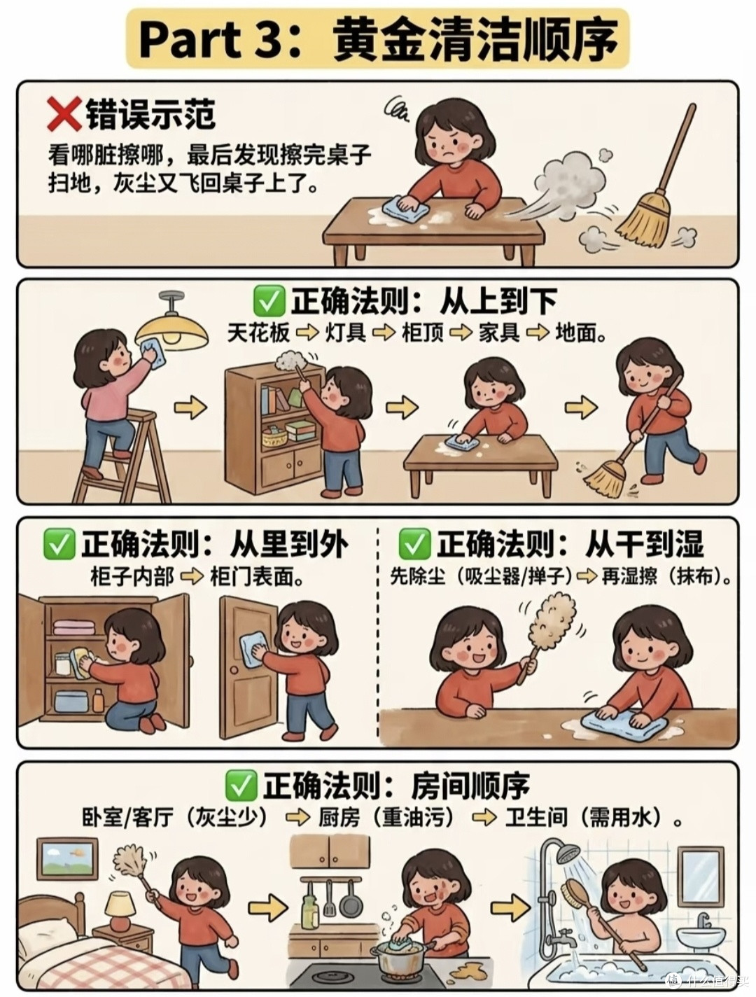 假期全屋大扫除保姆级指南|告别无效打扫,解锁居家焕新