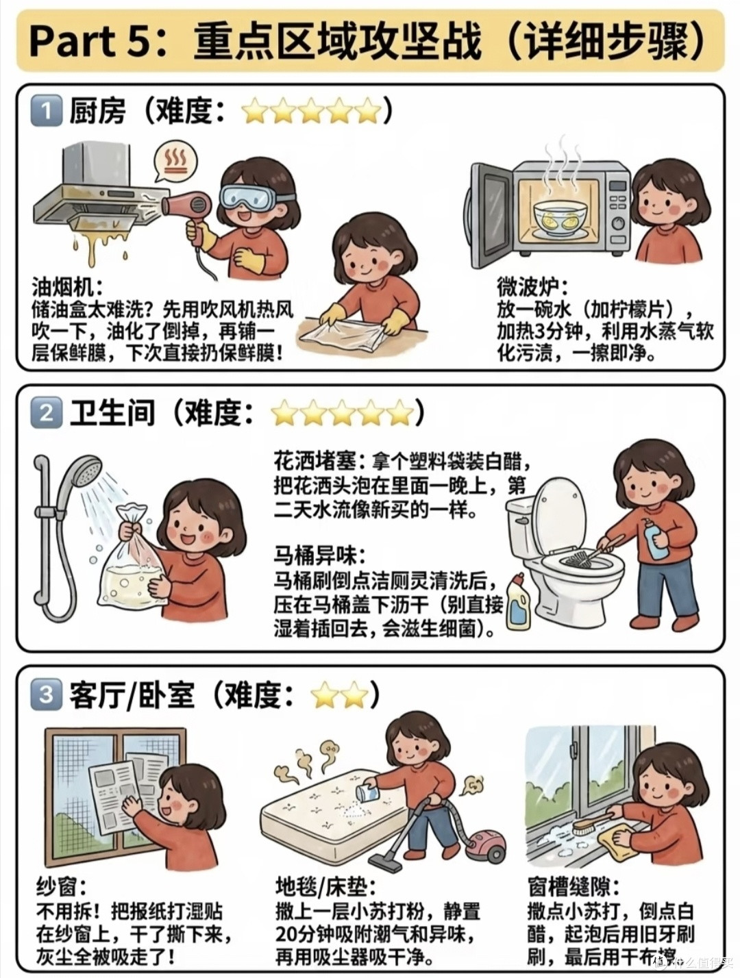 假期全屋大扫除保姆级指南|告别无效打扫,解锁居家焕新