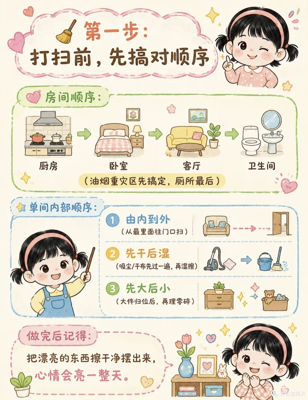 假期全屋大扫除保姆指南|找对顺序,告别无效家务内耗