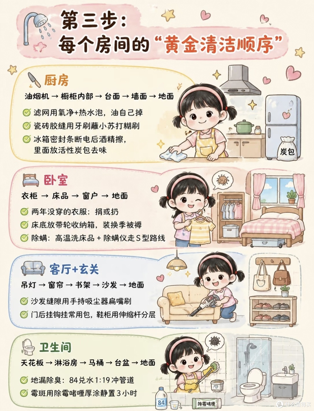 假期全屋大扫除保姆指南|找对顺序,告别无效家务内耗