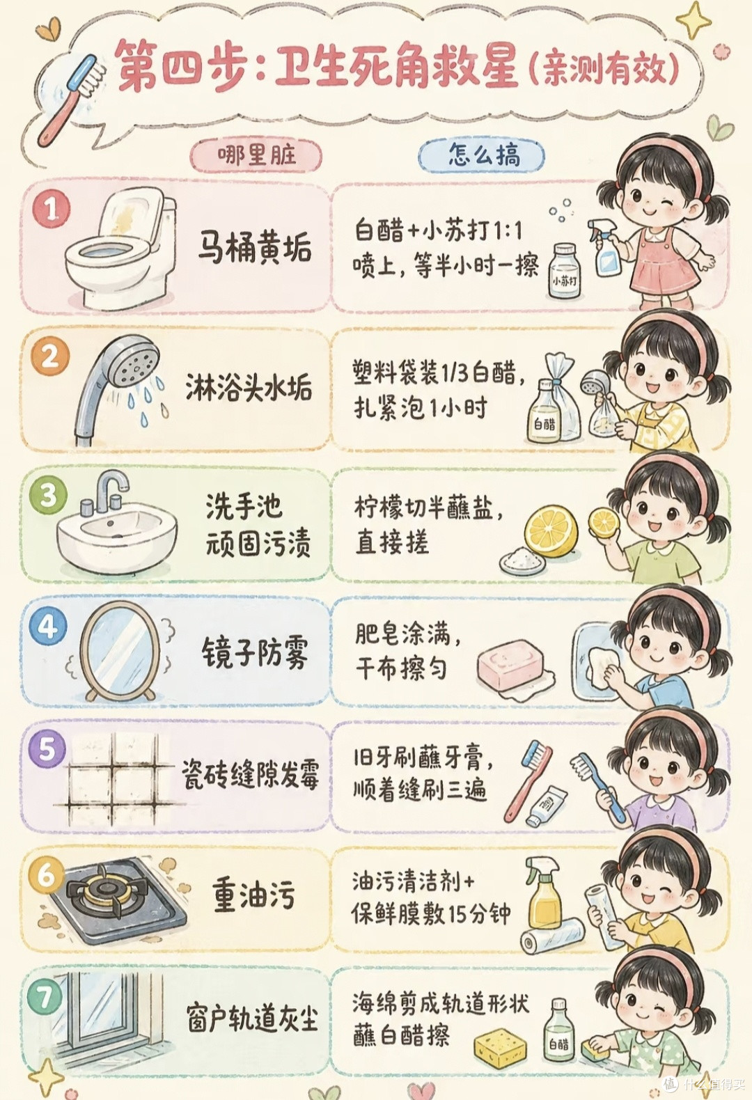 假期全屋大扫除保姆指南|找对顺序,告别无效家务内耗