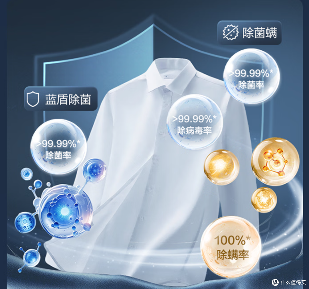 2026双11滚筒洗衣机选购攻略：1500～5000元怎么选？10款机型横评
