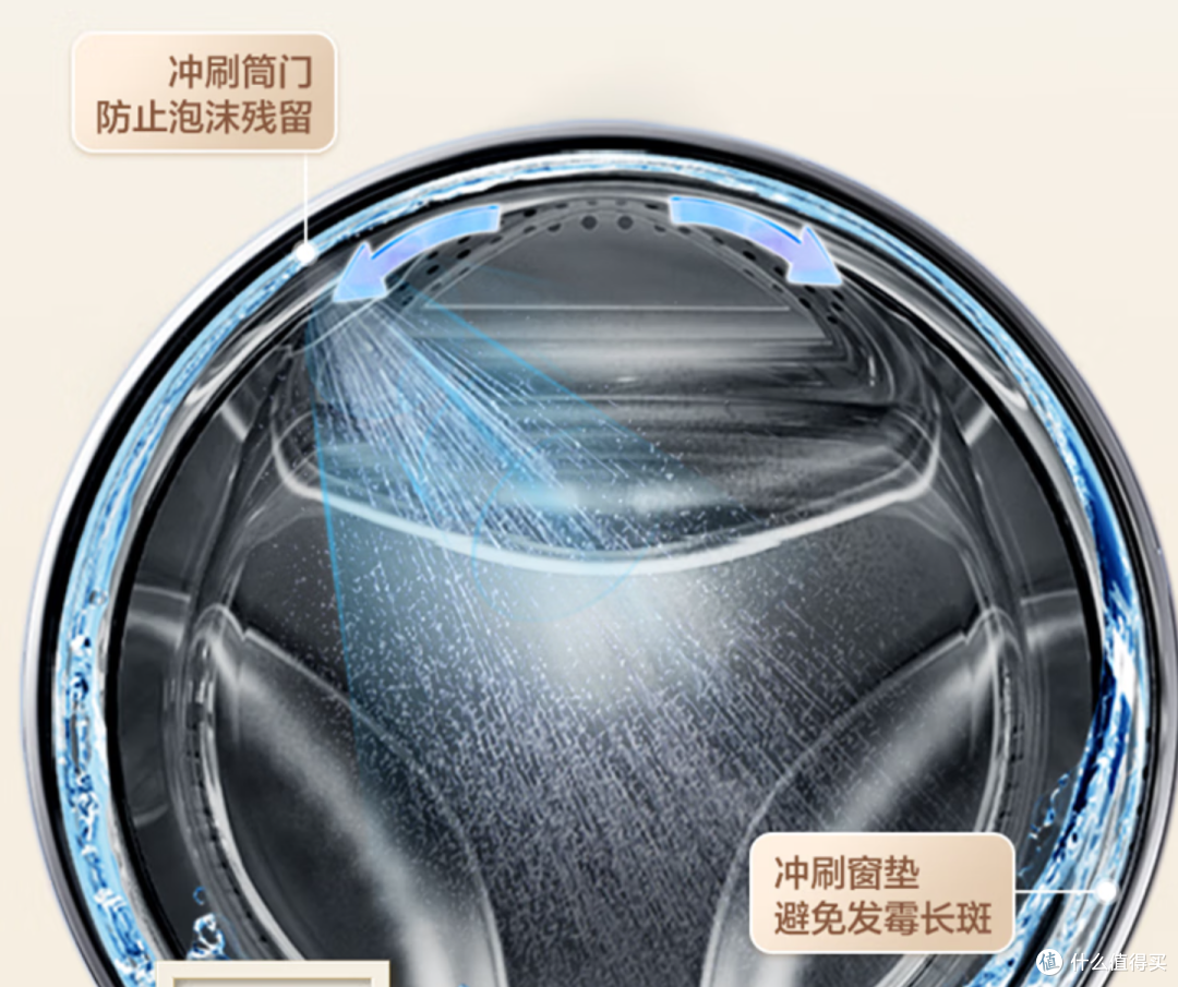 2026双11滚筒洗衣机选购攻略：1500～5000元怎么选？10款机型横评