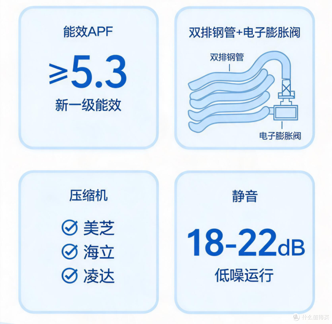 【2026年双十一1.5匹挂机空调推荐】1.5匹挂机怎么选不踩坑?
