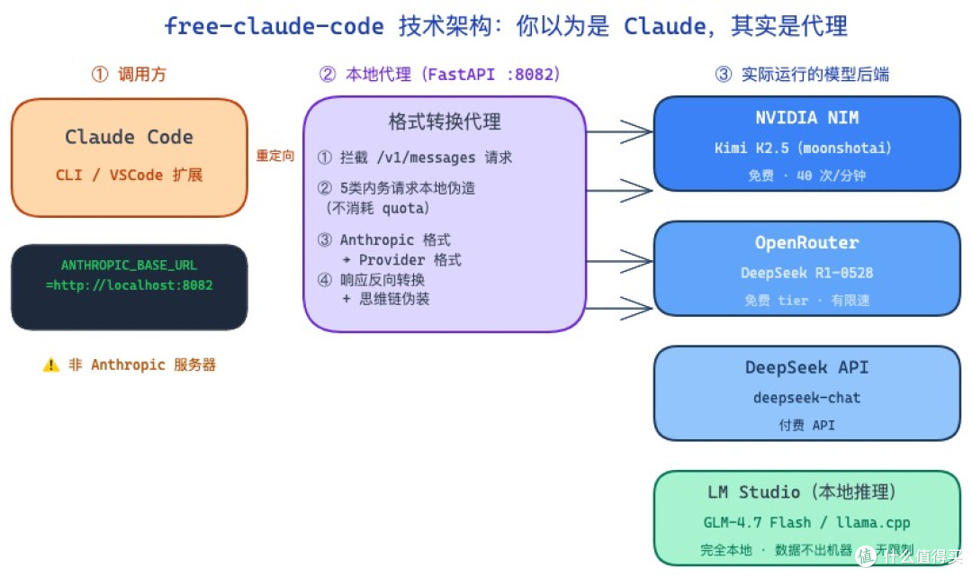 二手大显存卡本地部署大模型?我劝普通人千万不要碰