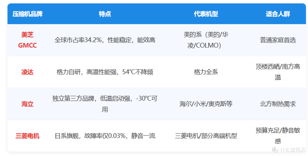 【2026年双十一1.5匹挂机空调推荐】1.5匹挂机怎么选不踩坑?