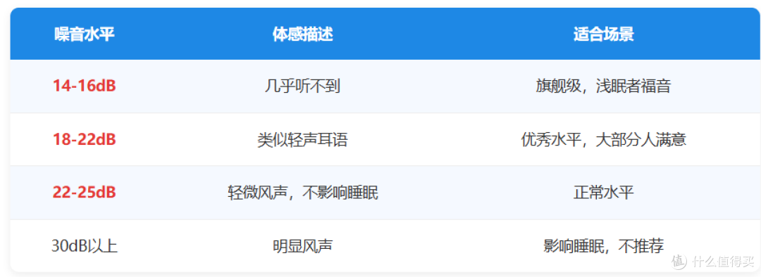【2026年双十一1.5匹挂机空调推荐】1.5匹挂机怎么选不踩坑?