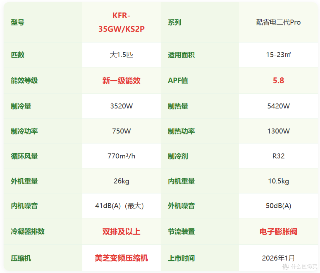 【2026年双十一1.5匹挂机空调推荐】1.5匹挂机怎么选不踩坑?