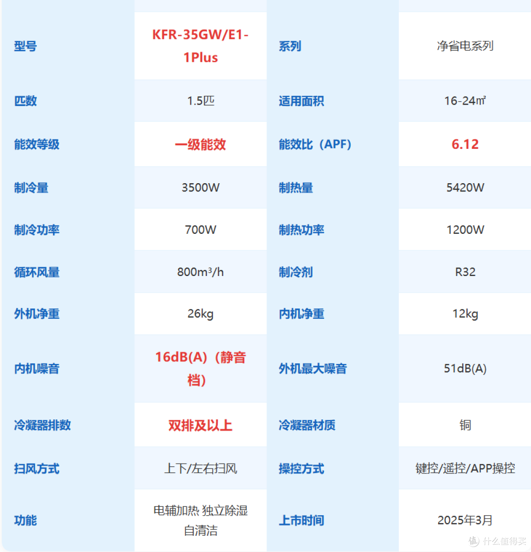 【2026年双十一1.5匹挂机空调推荐】1.5匹挂机怎么选不踩坑?