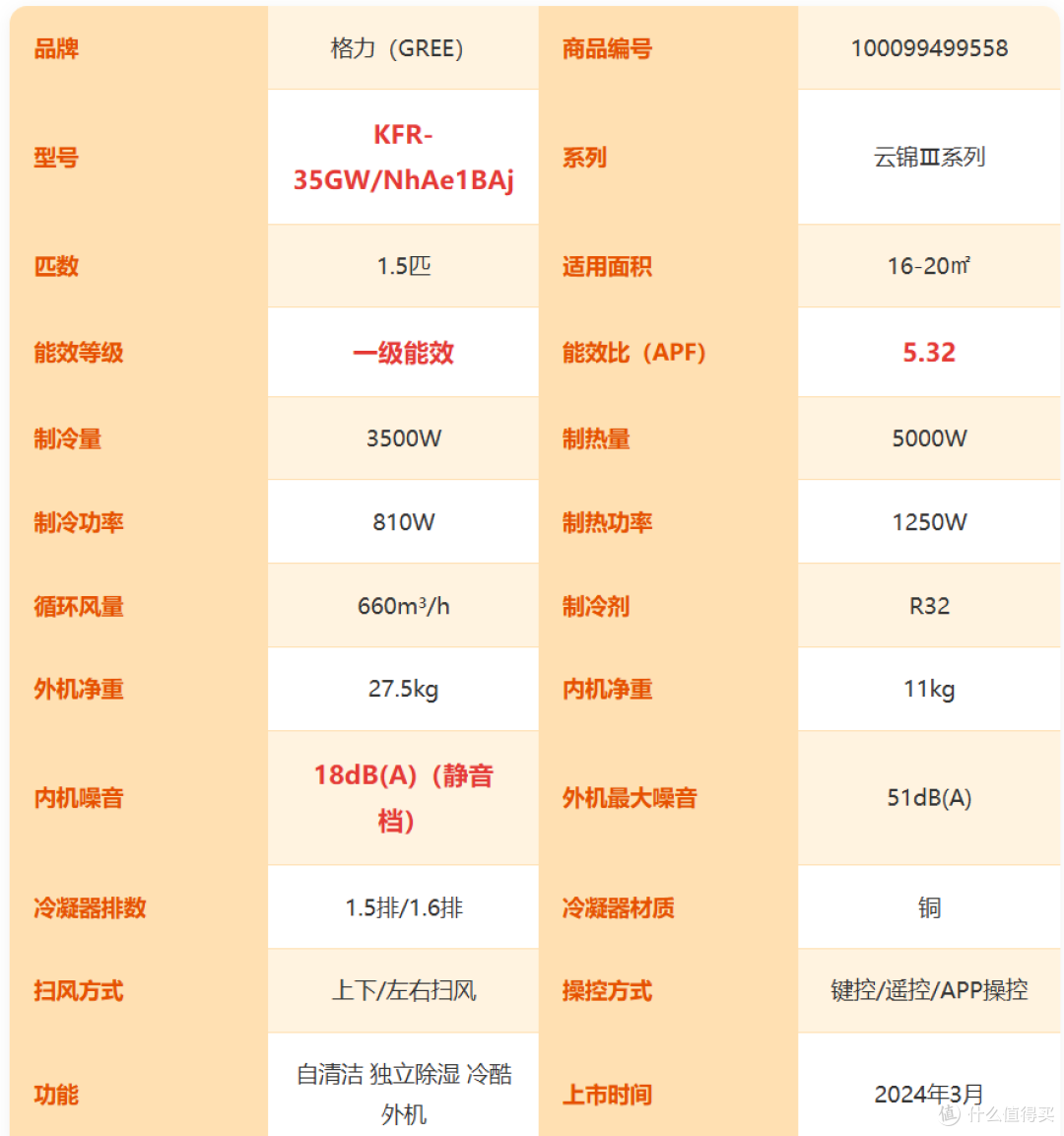【2026年双十一1.5匹挂机空调推荐】1.5匹挂机怎么选不踩坑?